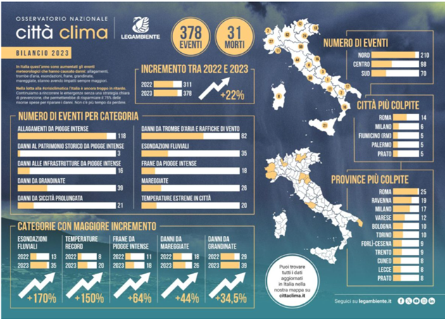 citta clima 2023