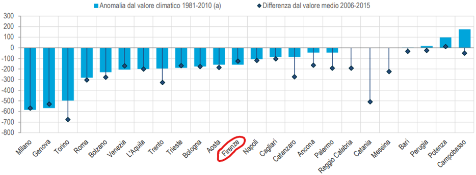 temperature citta italia fig2