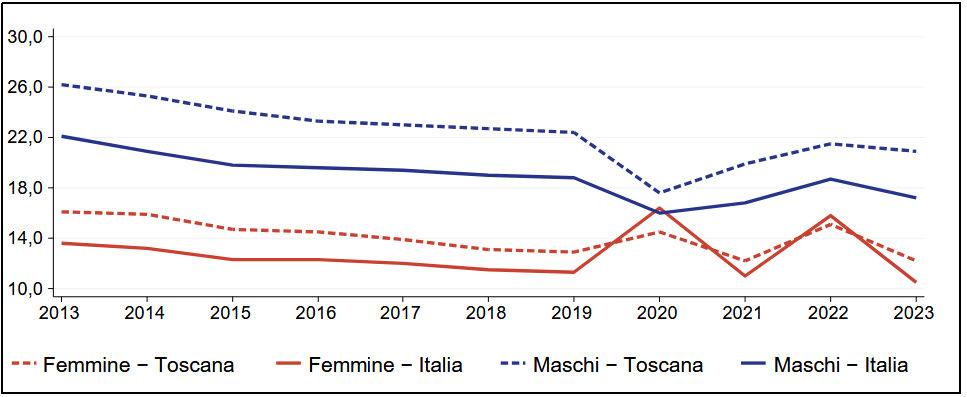 Approfondimento WES traumatologia fig. 8