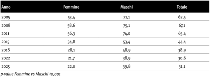 EDIT tab 12 1 comportamenti guida ragazzi