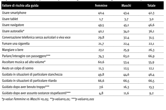 EDIT tab 12 6 comportamenti guida ragazzi
