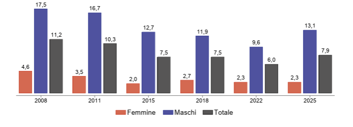 fig 11.3 indagine EDIT approf 4