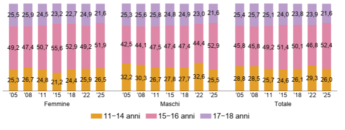 fig 14.1 indagine EDIT approf 4