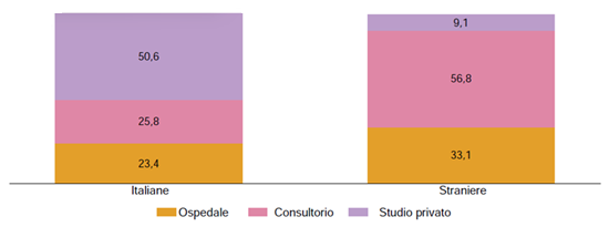 fig1 salute stranieri WeS