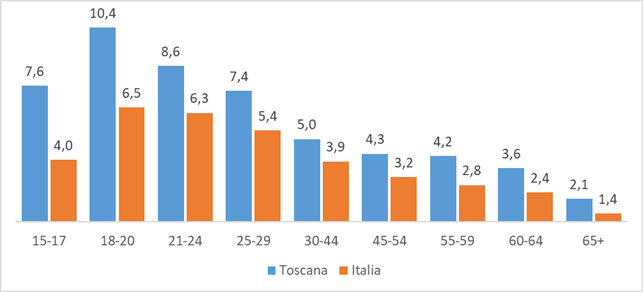 fig5 approf incidenti stradali
