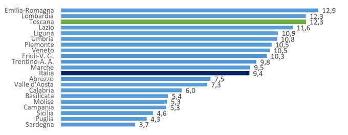 fig1 approf 2apr2026