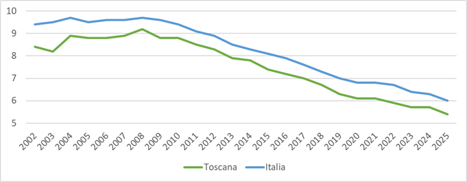 fig2 approf 2apr2026