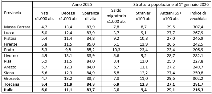 tab1 approf 2apr2026