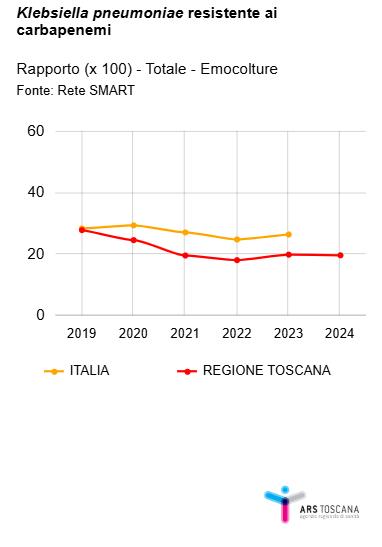 fig1 news AMRweek2025