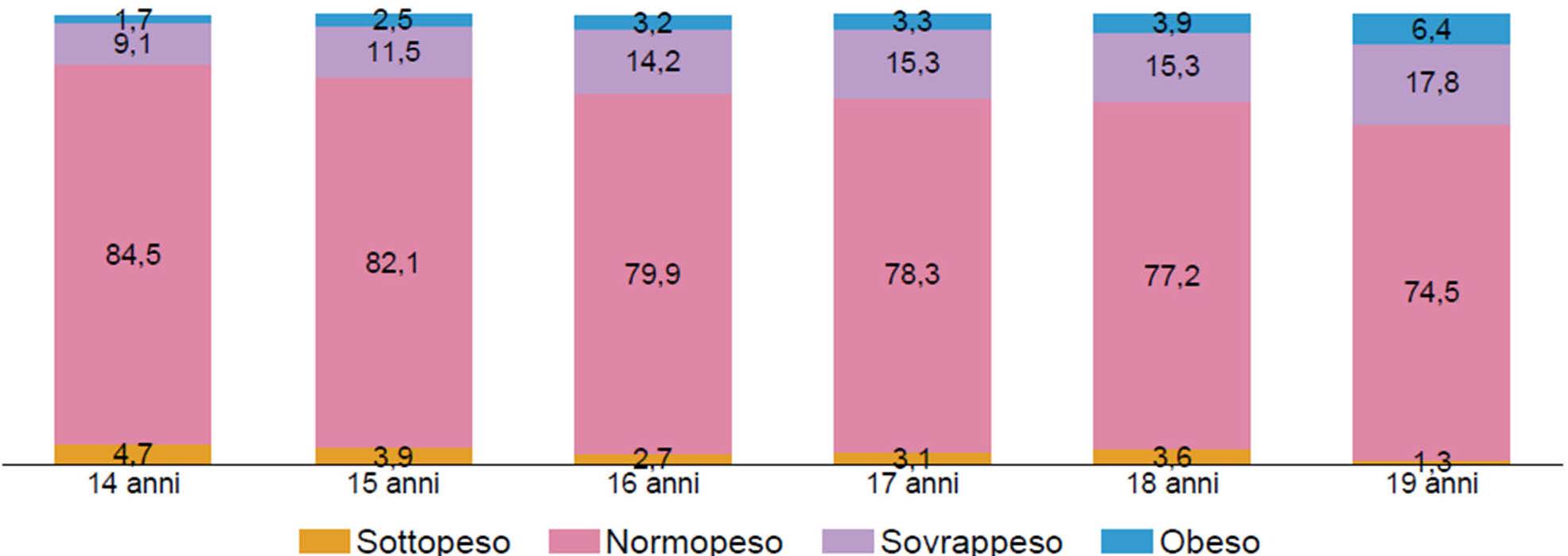 Giornata mondiale obesità 1 Pagina 4 Immagine 0001