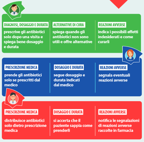 infografica antibiotico resistenza parziale