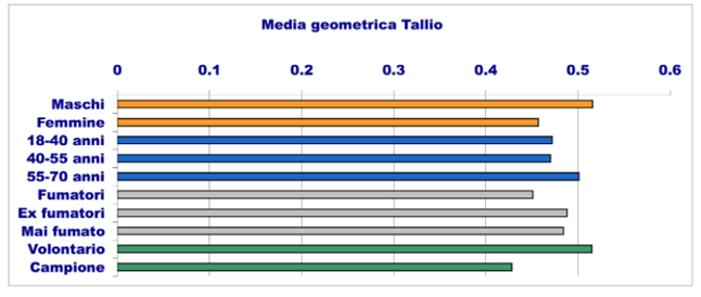 invetta media geometrica tallio