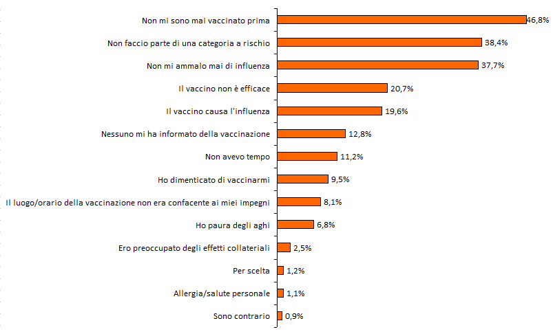 vaccinazioni RSA fig2