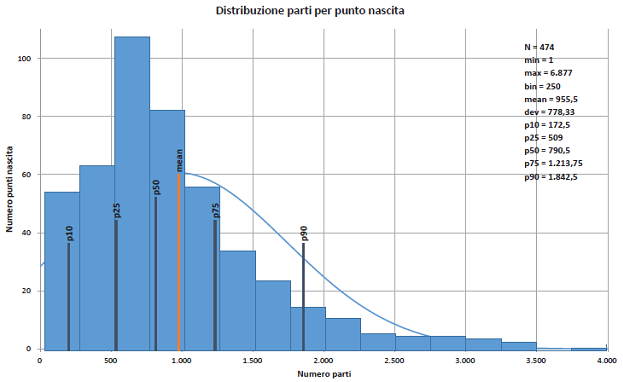 figura 3 SDO