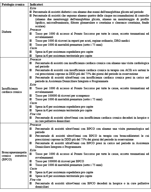 tabella 1 approf 21ott2020