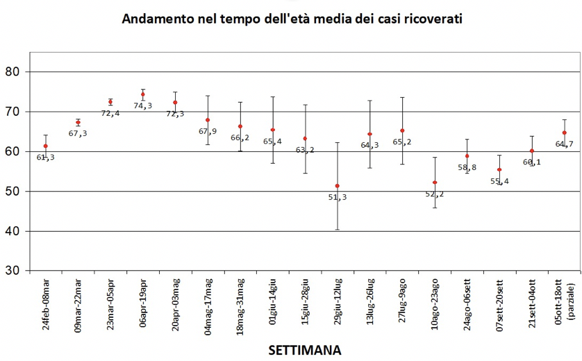 app 17 ott fig7