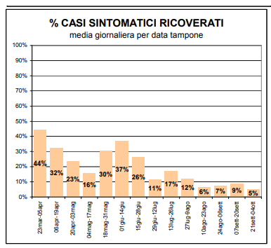 fig14 approf 5ott2020