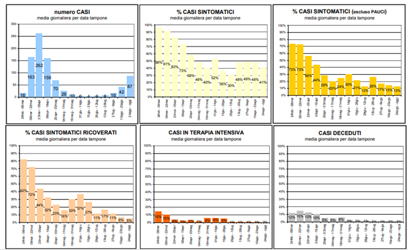 fig4 approf 4set2020