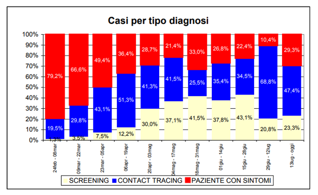 fig4 approf covid 1ago2020