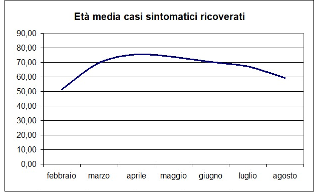 fig7 approf 4set2020