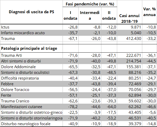 tabella2 approfondimento PS 04.08.2021