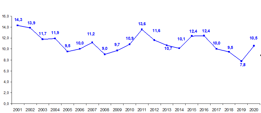 grafico4 approf aneurisma aorta addominale