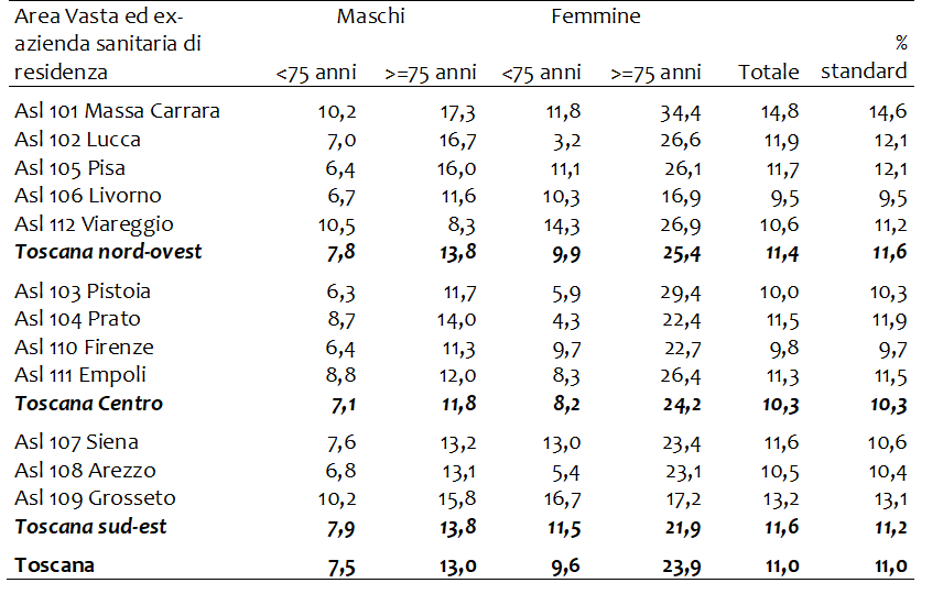 tabella4 approf aneurisma aorta addominale