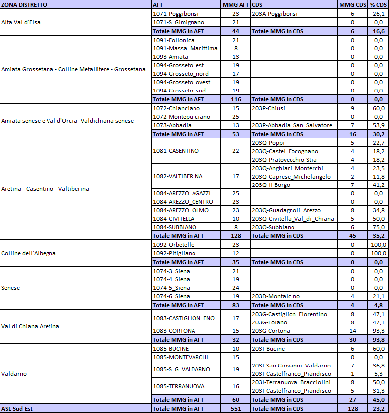 tabella4 final