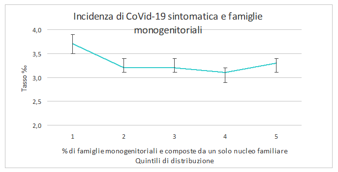 fig10 approf covid 1mar2021