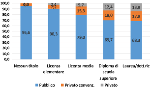 fig 10