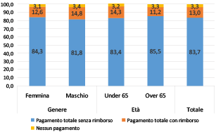 fig 21