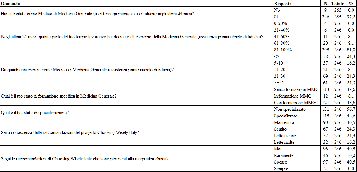 Tabella 2 approf 28set2022