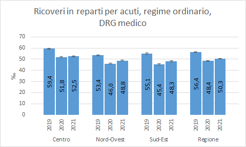 fig1C approf 31mag2022