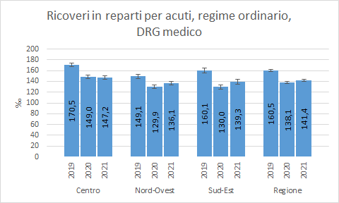 fig2C approf 31mag2022