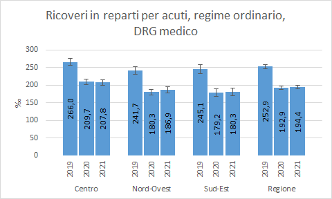 fig4C approf 31mag2022