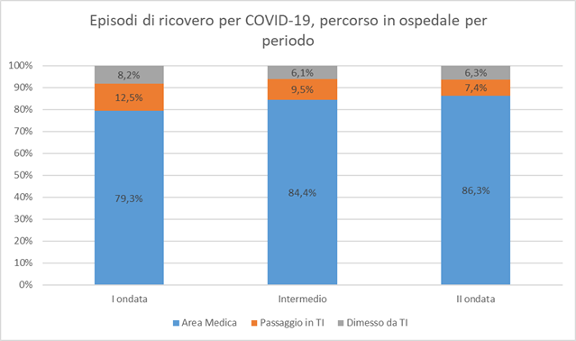 fig1 approf 24gen2022