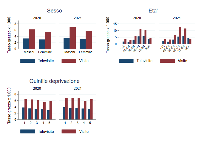 figura5 approf10giugno2022