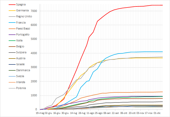 fig4 mpox aggiornamento 16dic2022