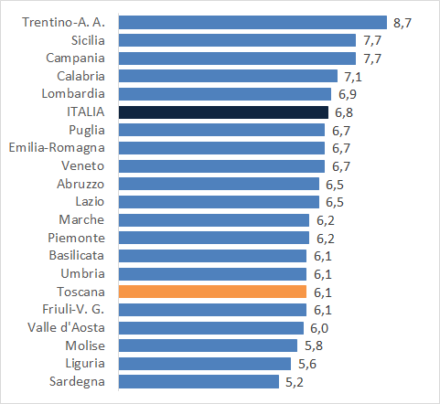 fig6 approf Profili 12042022