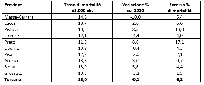 tab1 FINAL approf Profili 12042022