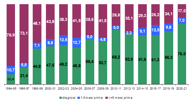 fig10 approf HIV AIDS 2022