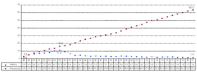 fig8 approf HIV AIDS 2022