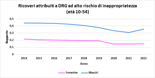 fig10 approf NSG 27sett2023