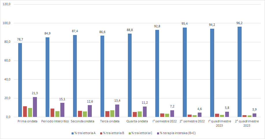 fig3 approf 9nov2023