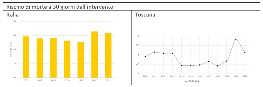 fig4 approf PNE 1feb2023