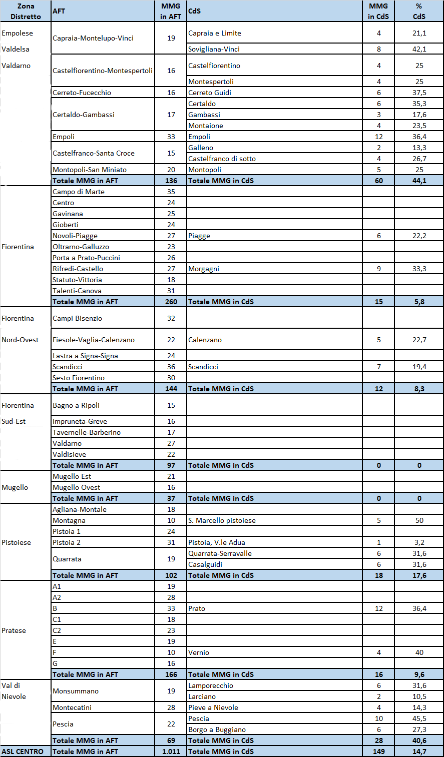 tab3 approf 14mar2023 finalok