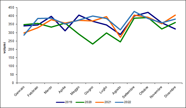 fig1 approf 31mar2022