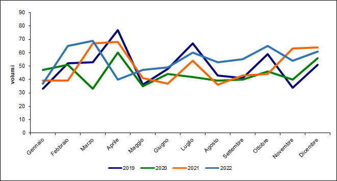 fig3 approf 31mar2022