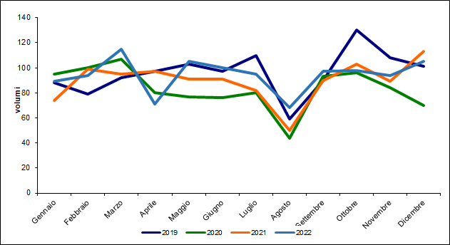 fig6 approf 31mar2022