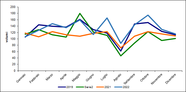 fig7 approf 31mar2022